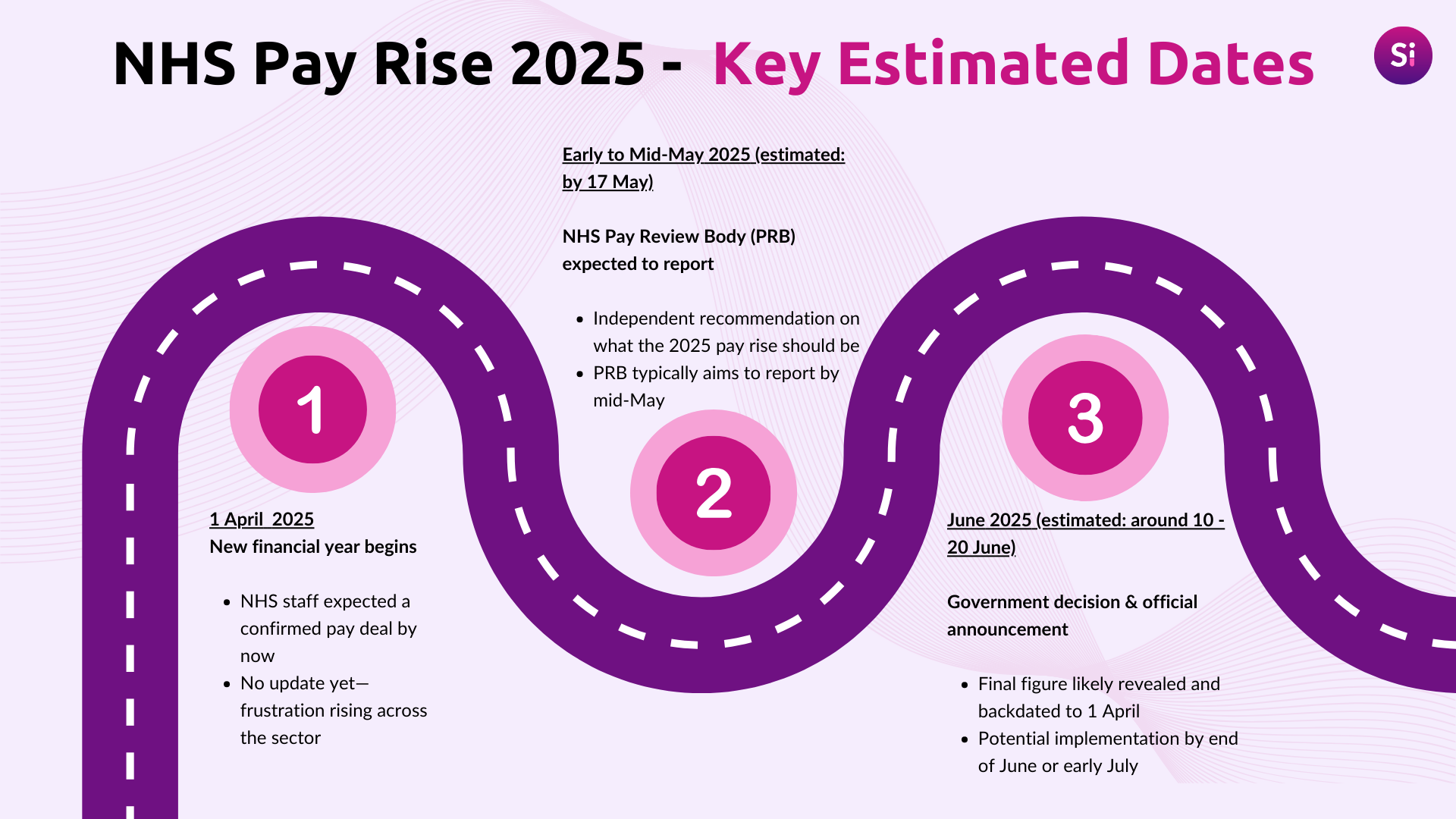 nhs-pay-rise-2025